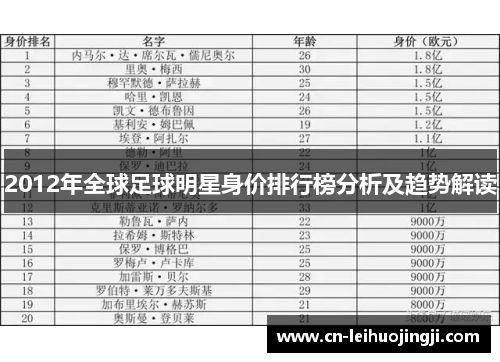 2012年全球足球明星身价排行榜分析及趋势解读