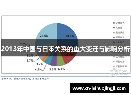2013年中国与日本关系的重大变迁与影响分析